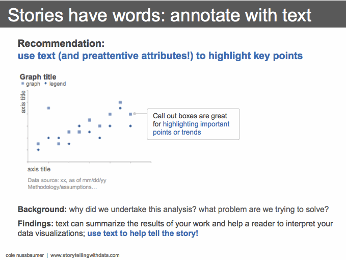 Eksempel på annotert graf fra Storytelling with data.