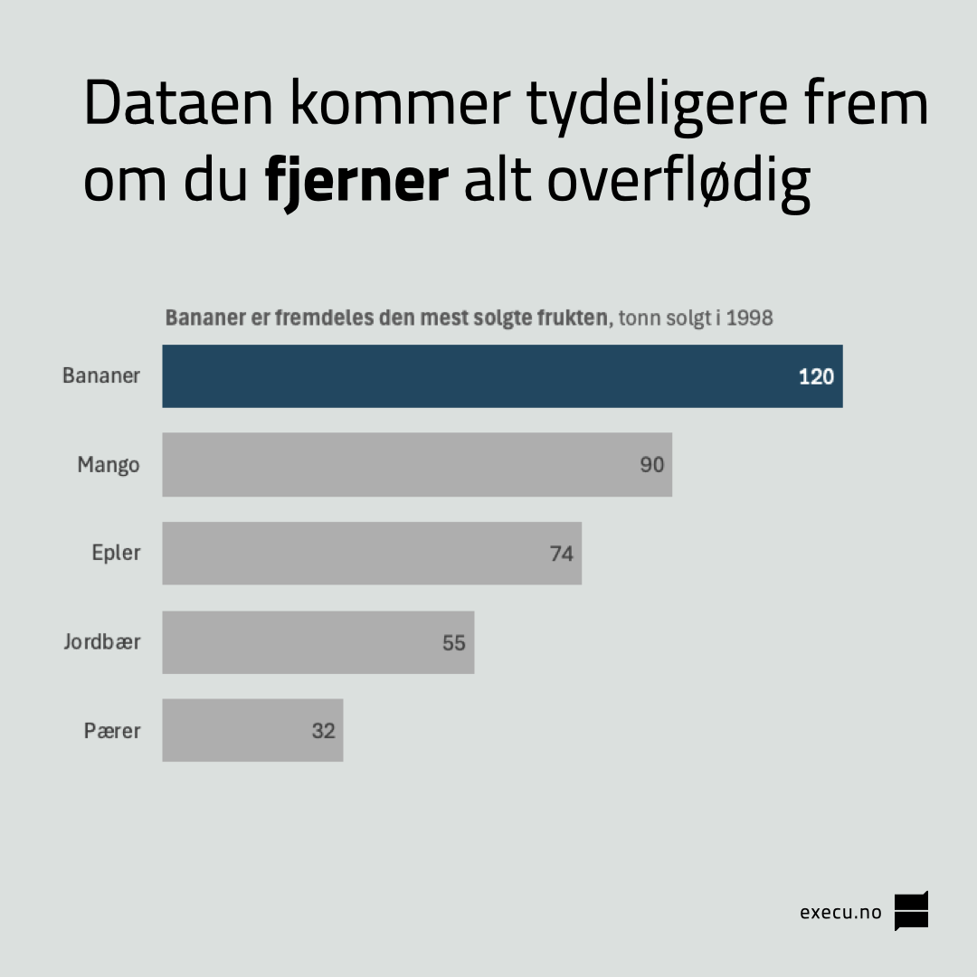 Søylediagram der den ene søylen er mørkere.