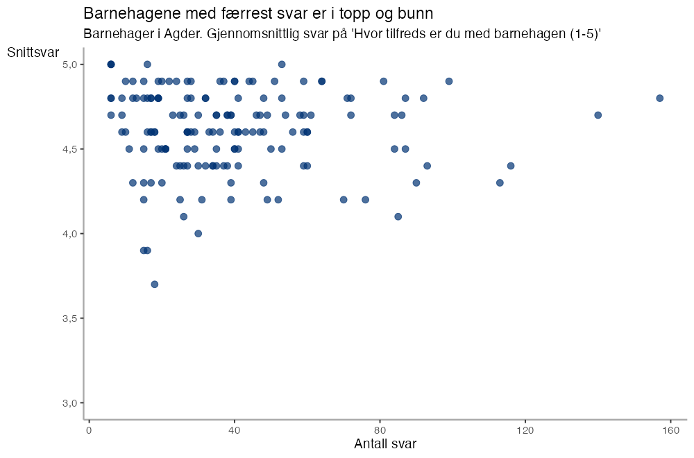 Foreldreundersøkelsen 2023