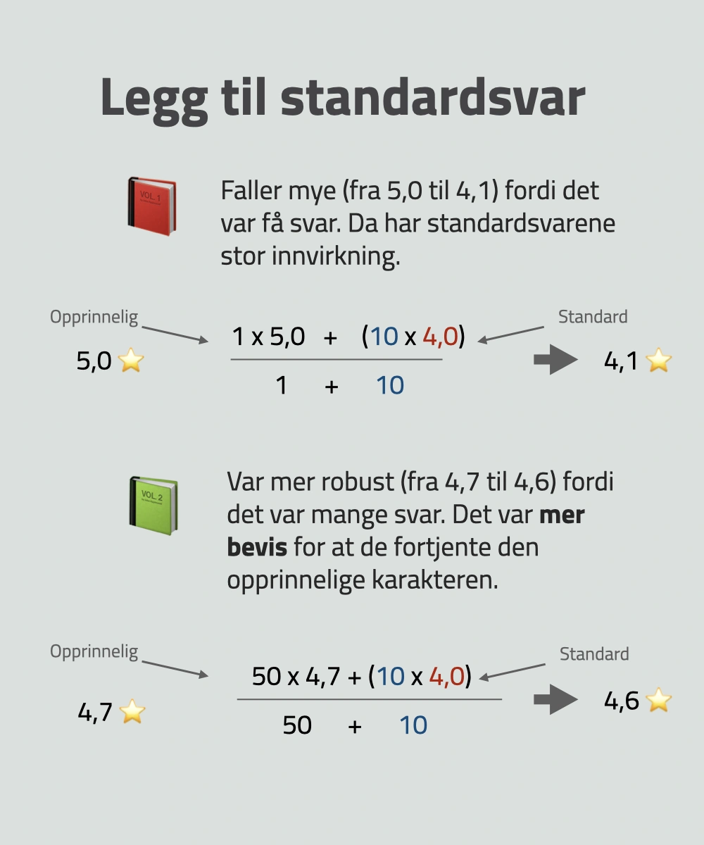 Utregningen er enkel