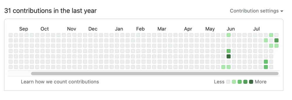 skjermbilde av GitHub-historikken min