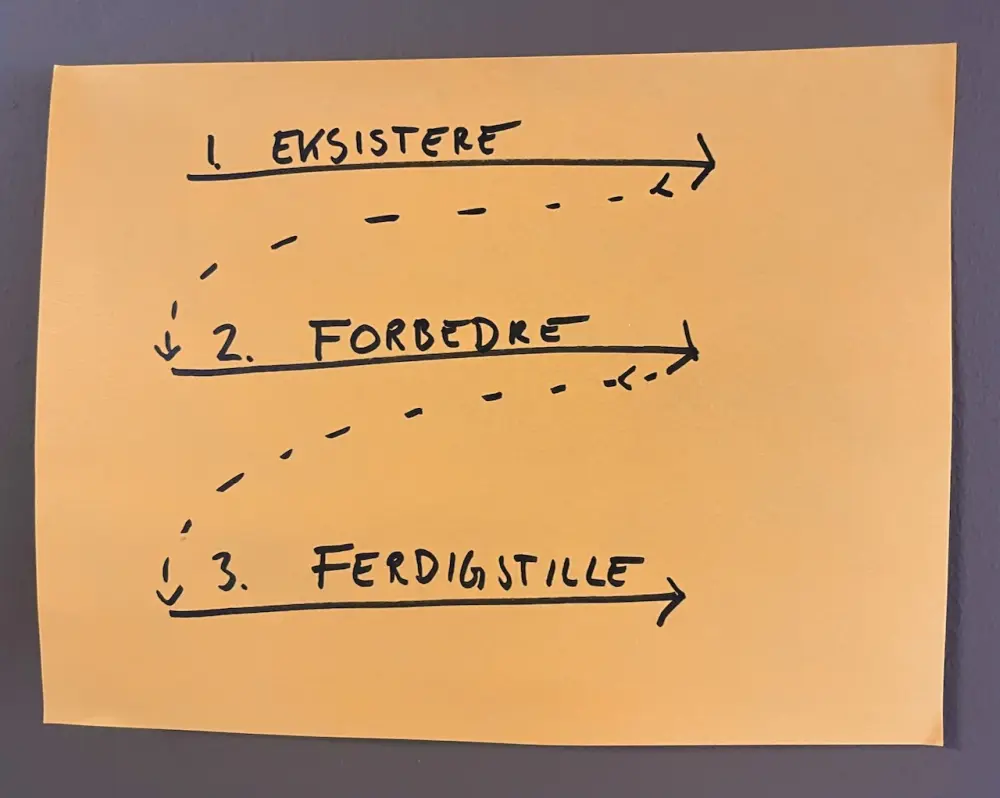 Eksistere, forbedre, ferdigstille.