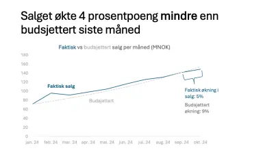 minibilde av stor graf