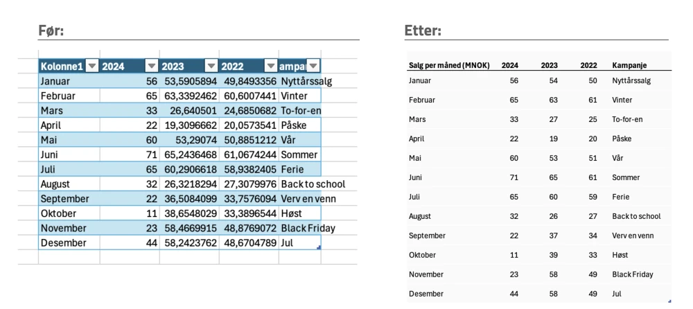 tabell før og etter